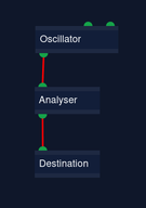 Audiograph: Sine:O --> I:Analyser:0 --> I:Destination