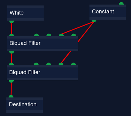 Audiograph: White:O --> I:Biquad Filter 1:O --> I:Biquad Filter 2:O --> I:Destination / Constant:O --> Freq:Biquad Filter 1 / Constant:O --> Freq:Biquad Filter 2