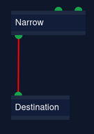 Audiograph: Narrow:O --> I:Destination