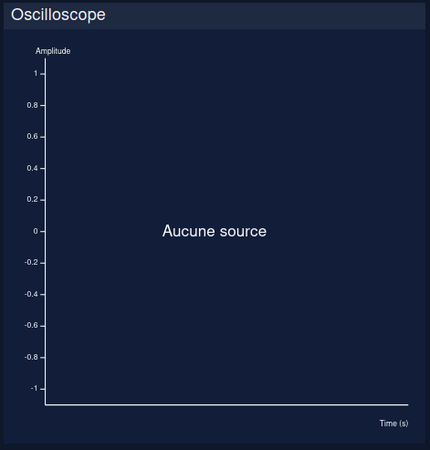 Oscilloscope