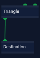 Audiograph: Triangle:O --> I:Destination